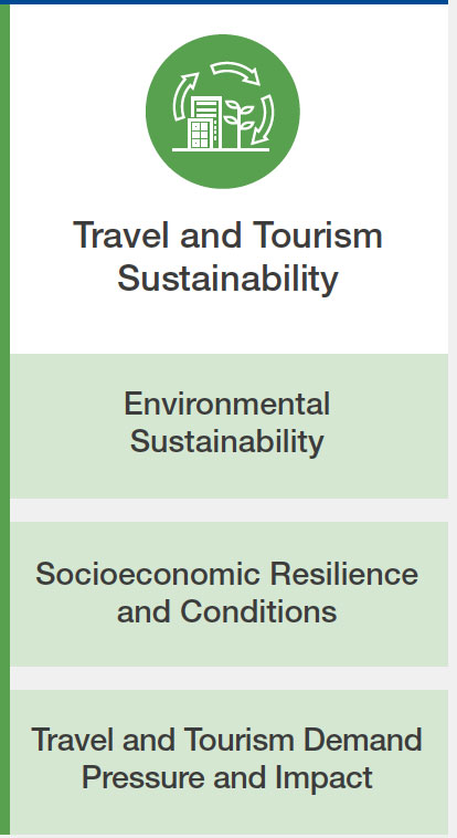 travel and tourism sustainability TTDI